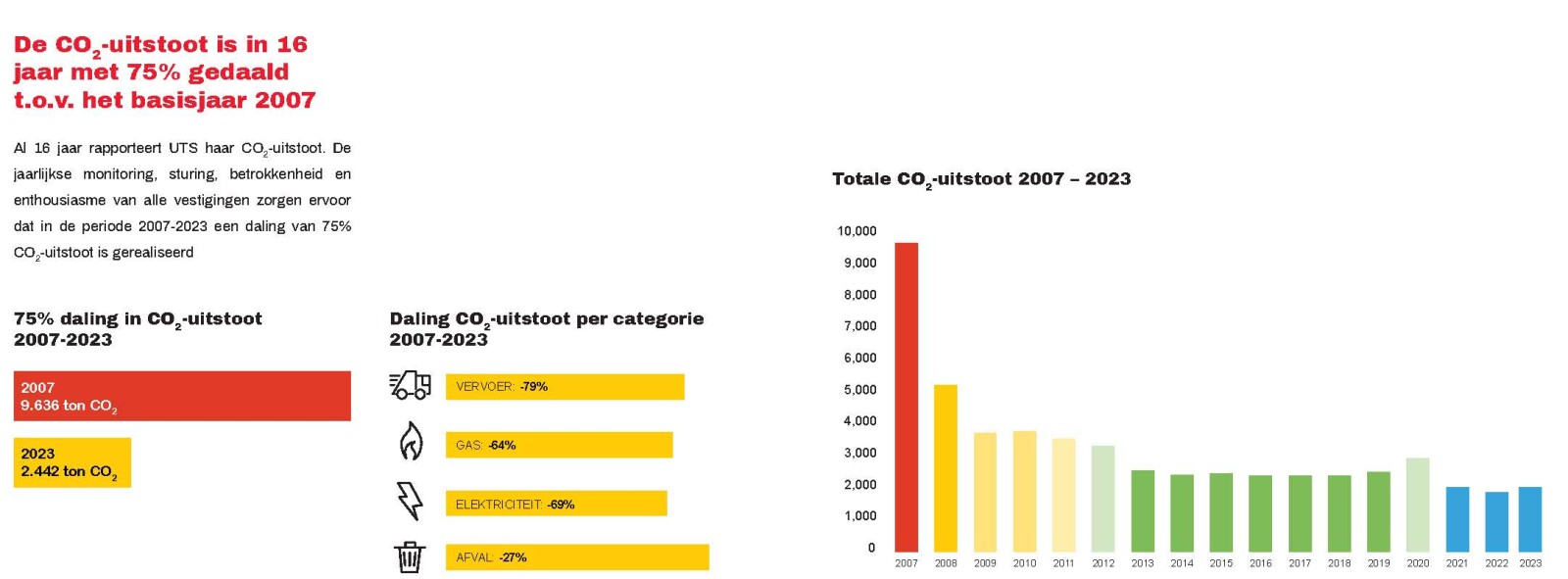 schema-co2-uitstoot-190125.jpg